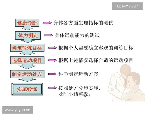 全面提升滑冰竞技表现的系统化体能训练策略与实践研究